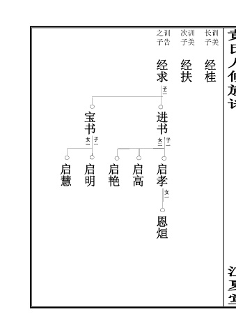 方位の極意 稲垣流開運結婚方位宝典 永田養神斉秘伝 昭 37 /稲垣