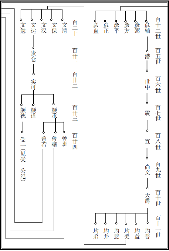 湖南龙邑黄氏家谱网|天下黄氏溯源之网